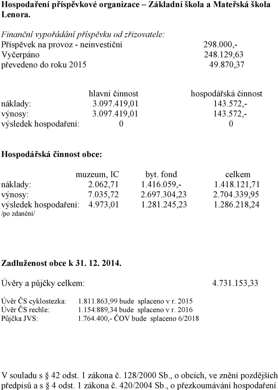 fond celkem náklady: 2.062,71 1.416.059,- 1.418.121,71 výnosy: 7.035,72 2.697.304,23 2.704.339,95 výsledek hospodaření: 4.973,01 1.281.245,23 1.286.218,24 /po zdanění/ Zadluženost obce k 31. 12. 2014.