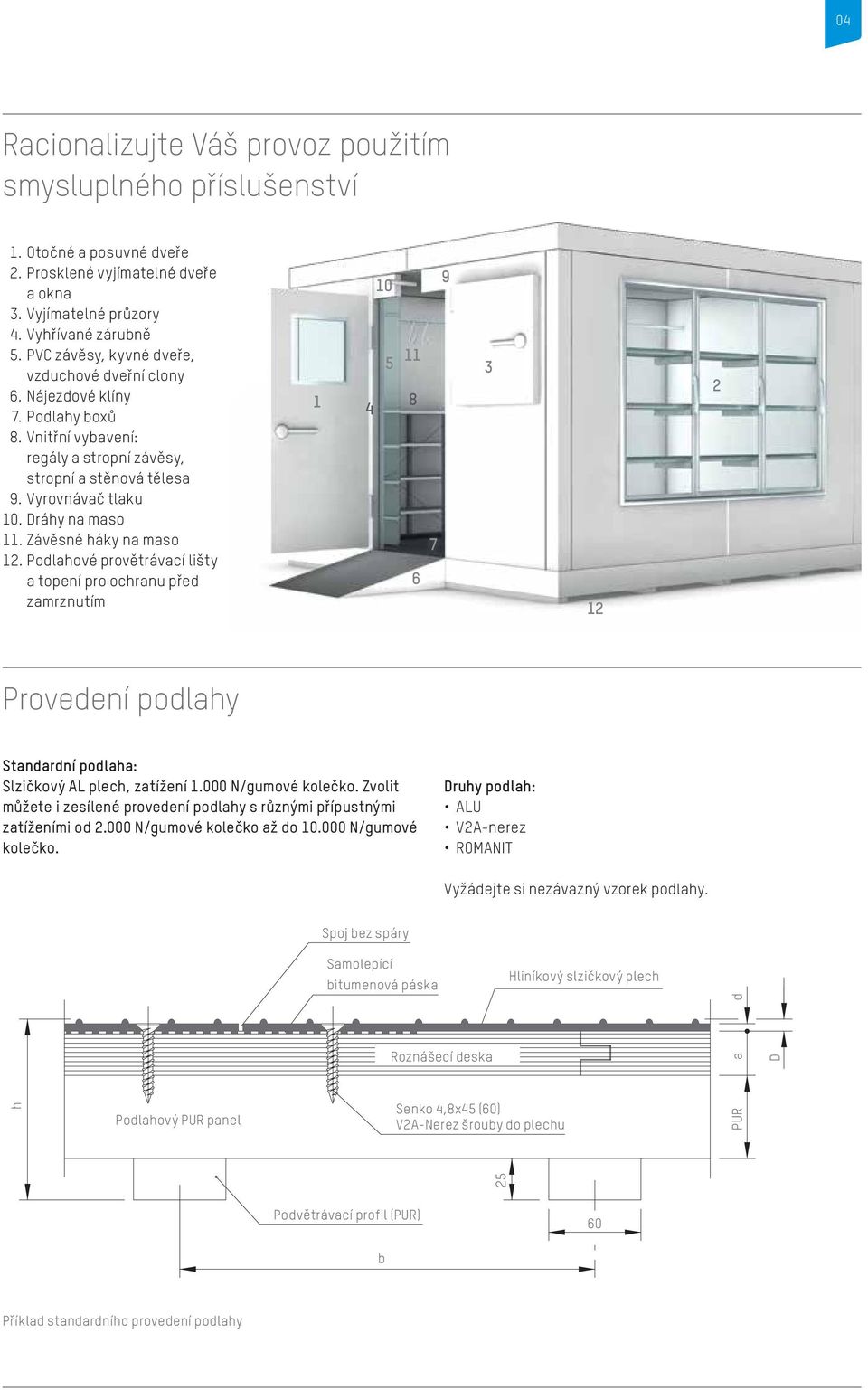 Závěsné háky na maso 12. Podlahové provětrávací lišty a topení pro ochranu před zamrznutím 1 4 10 5 11 8 6 7 9 3 12 2 Provedení podlahy Standardní podlaha: Slzičkový AL plech, zatížení 1.