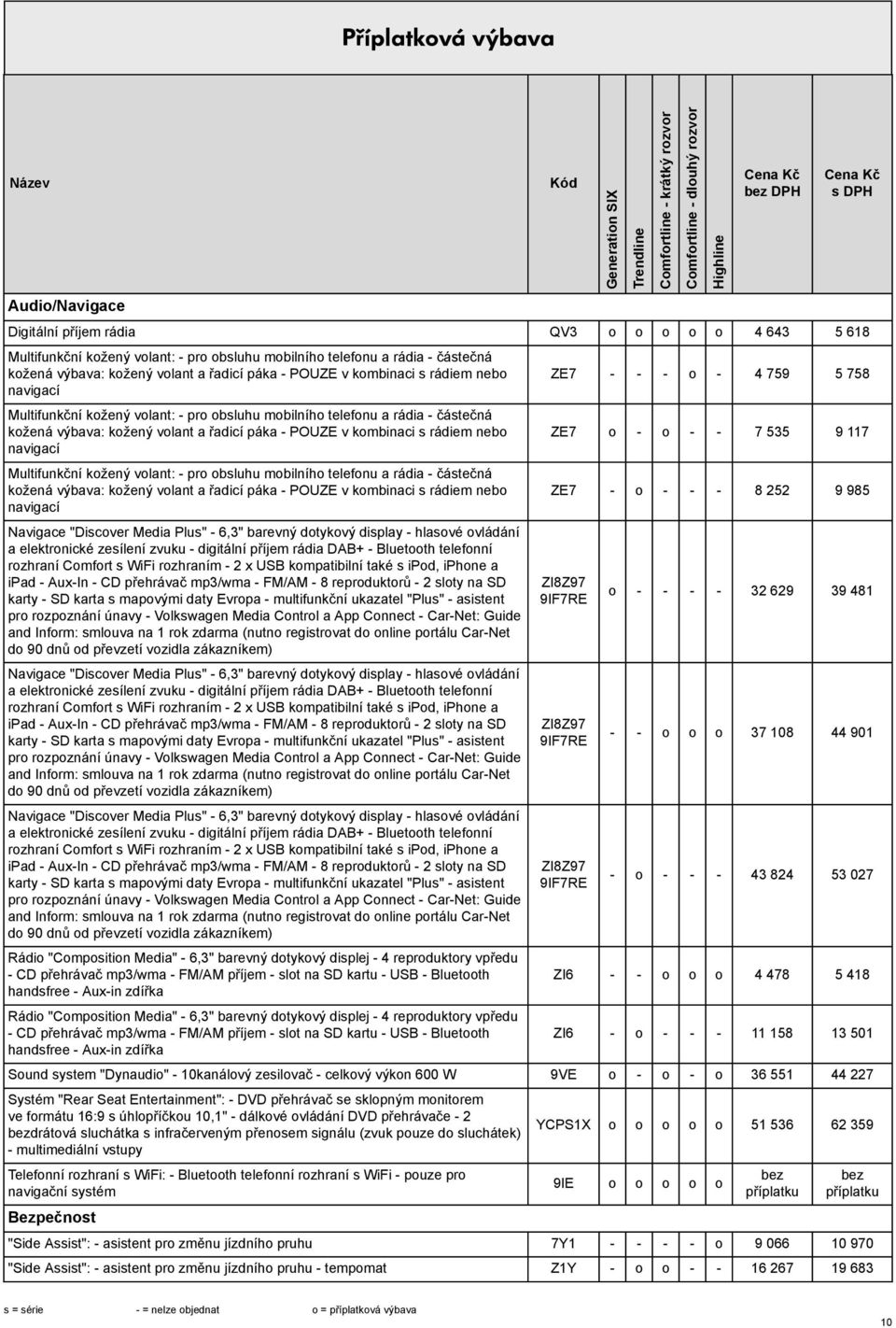 kombinaci rádiem nebo navigací Multifunkční kožený volant: - pro obluhu mobilního telefonu a rádia - čátečná kožená výbava: kožený volant a řadicí páka - POUZE v kombinaci rádiem nebo navigací