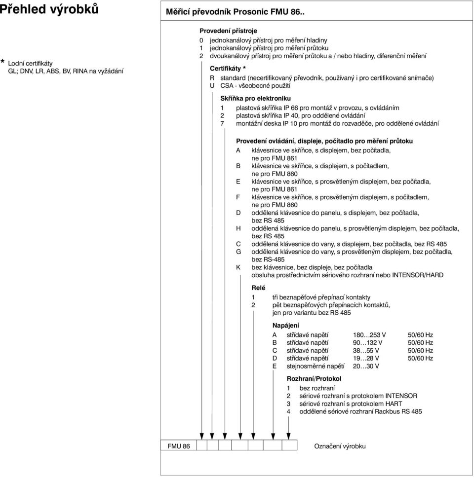 měření průtoku a / nebo hladiny, diferenční měření Certifikáty * R standard (necertifikovaný převodník, používaný i pro certifikované snímače) U CSA - všeobecné použití Skříňka pro elektroniku 1