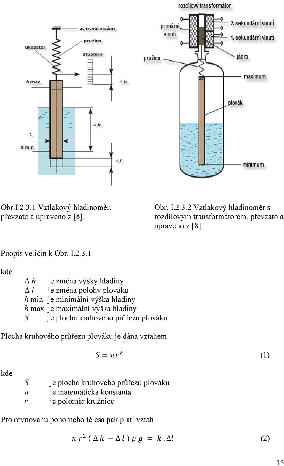 1 kde Δ h je změna výšky hladiny Δ l je změna polohy plováku h min je minimální výška hladiny h max je maximální výška hladiny S je