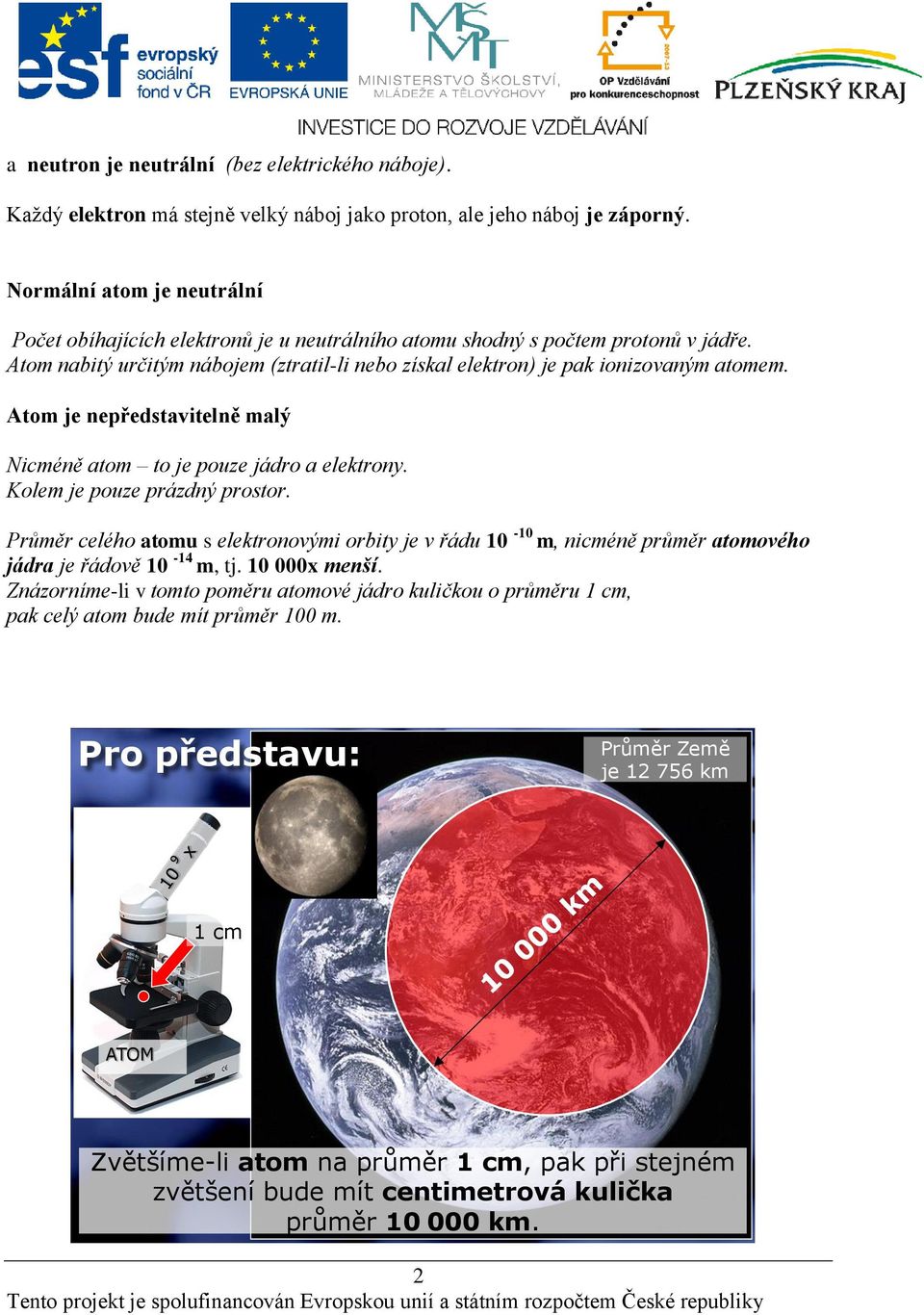 Atom je nepředstavitelně malý Nicméně atom to je pouze jádro a elektrony. Kolem je pouze prázdný prostor.