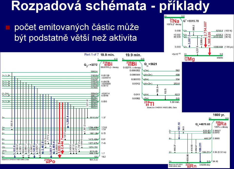 emitovaných částic