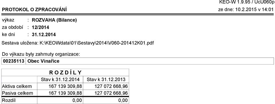 2014 31.12.2014 Sestava uložena K\KEOWdata\01\Sestavy\2014\V060-201412K01.