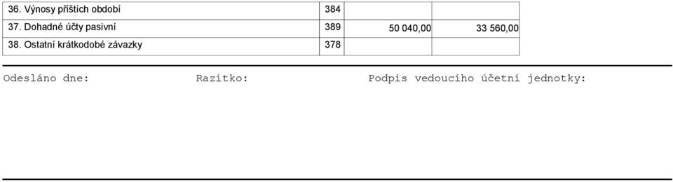 Ostatní krátkodobé závazky 378 Odesláno