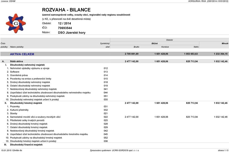 Software 013 3. Ocenitelná práva 014 4. Povolenky na emise a preferenční limity 015 5. Drobný dlouhodobý nehmotný majetek 018 6. Ostatní dlouhodobý nehmotný majetek 019 7.