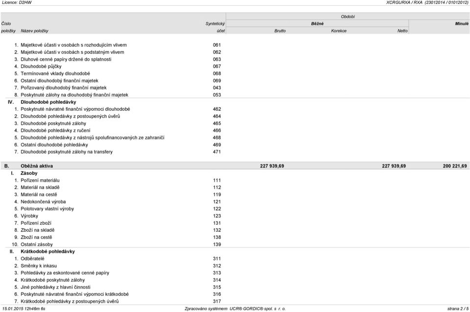 Dlouhodobé pohledávky 1. Poskytnuté návratné finanční výpomoci dlouhodobé 462 2. Dlouhodobé pohledávky z postoupených úvěrů 464 3. Dlouhodobé poskytnuté zálohy 465 4.