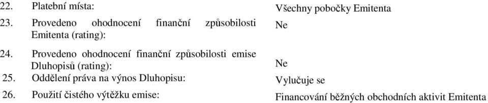 Provedeno ohodnocení finanční způsobilosti emise Dluhopisů (rating): Ne 25.