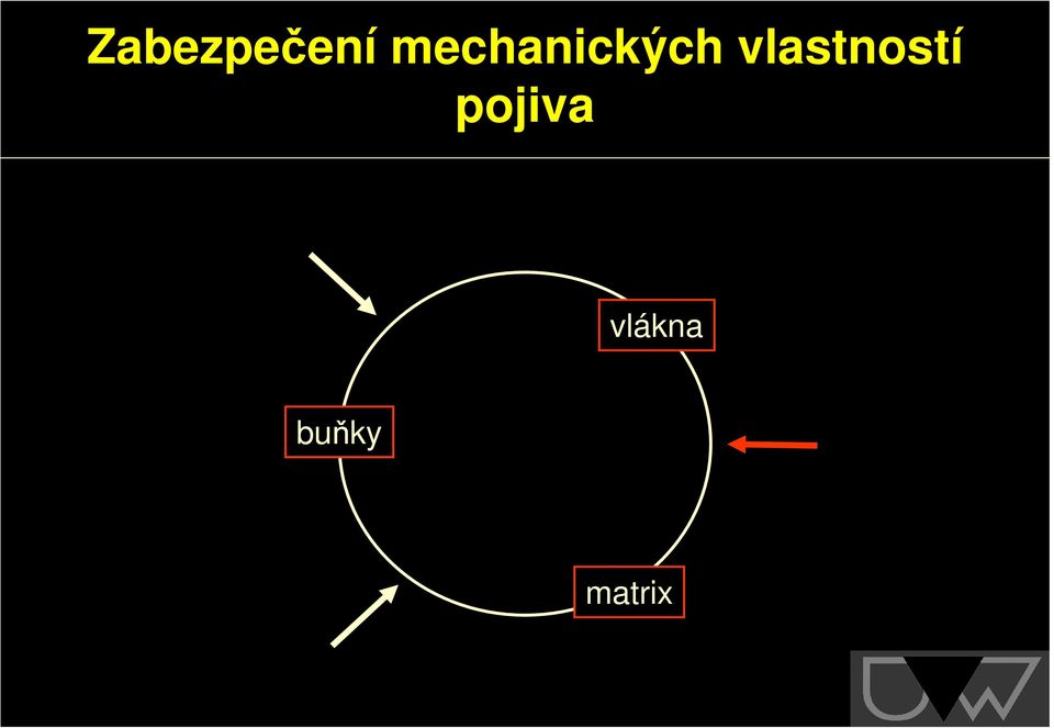 vlastností