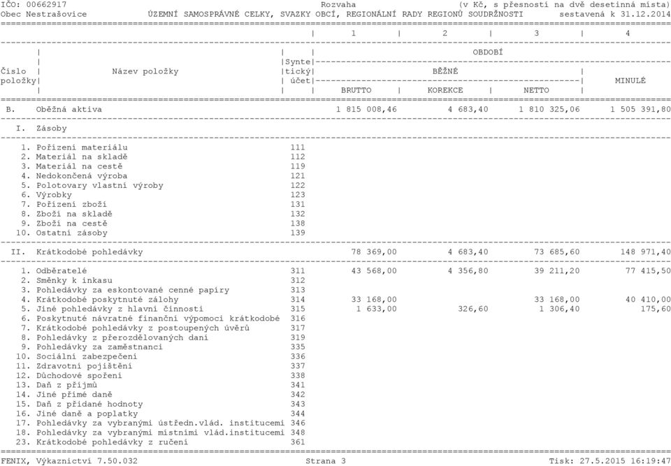 Krátkodobé pohledávky 78 369,00 4 683,40 73 685,60 148 971,40 1. Odběratelé 311 43 568,00 4 356,80 39 211,20 77 415,50 2. Směnky k inkasu 312 3. Pohledávky za eskontované cenné papíry 313 4.