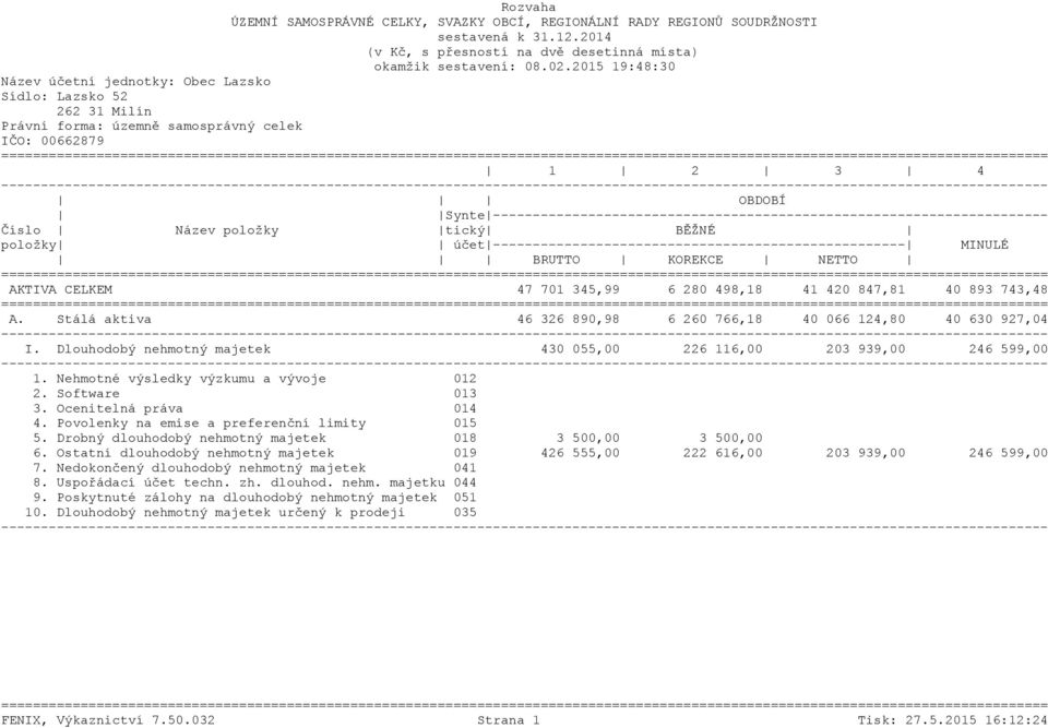 743,48 A. Stálá aktiva 46 326 890,98 6 260 766,18 40 066 124,80 40 630 927,04 I. Dlouhodobý nehmotný majetek 430 055,00 226 116,00 203 939,00 246 599,00 1. Nehmotné výsledky výzkumu a vývoje 012 2.