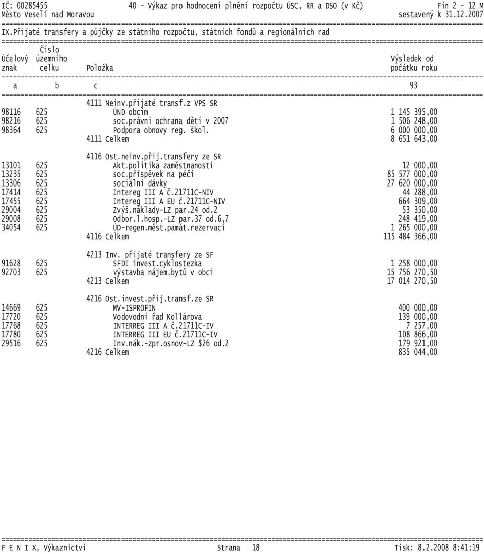 transfery ze SR 13101 625 Akt.politika zaměstnanosti 12 000,00 13235 625 soc.příspěvek na péči 85 577 000,00 13306 625 sociální dávky 27 620 000,00 17414 625 Intereg III A č.