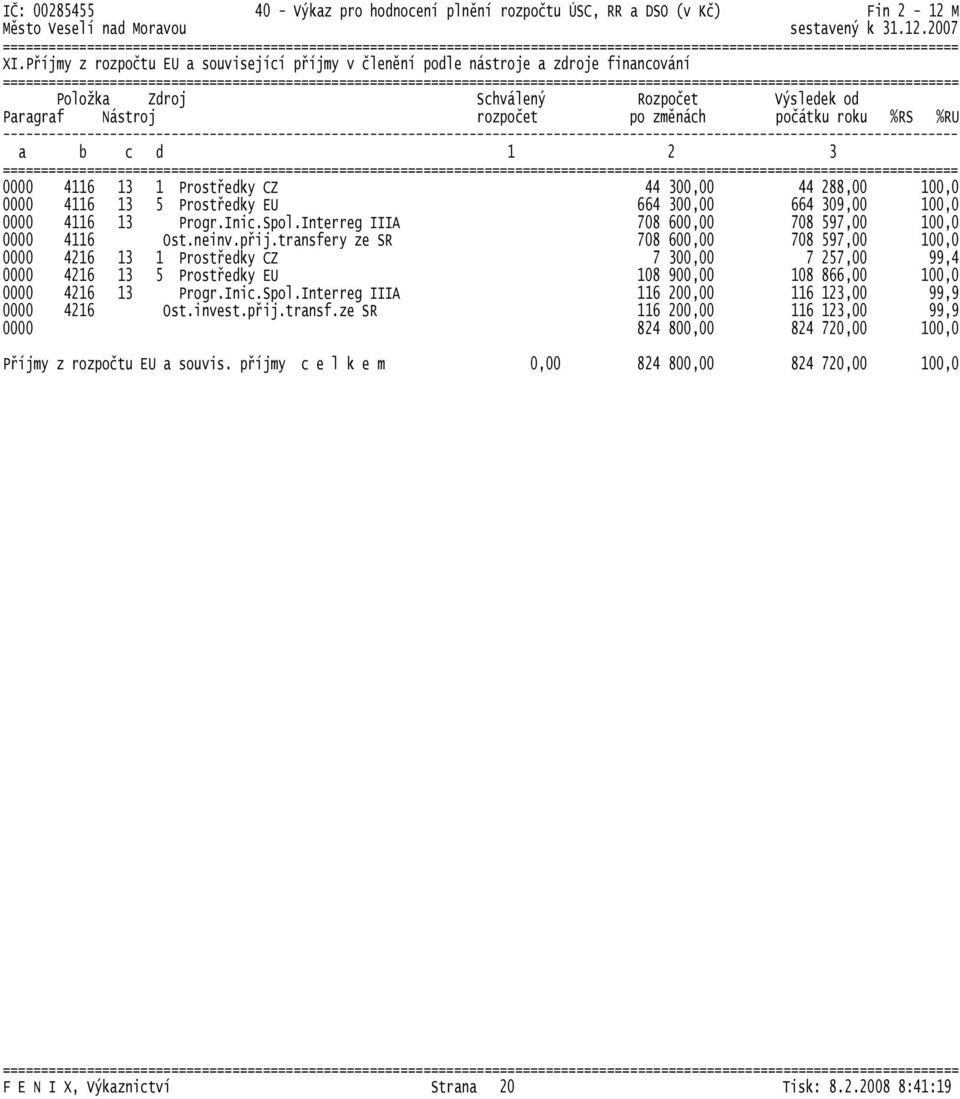 Interreg IIIA 708 600,00 708 597,00 100,0 0000 4116 Ost.neinv.přij.