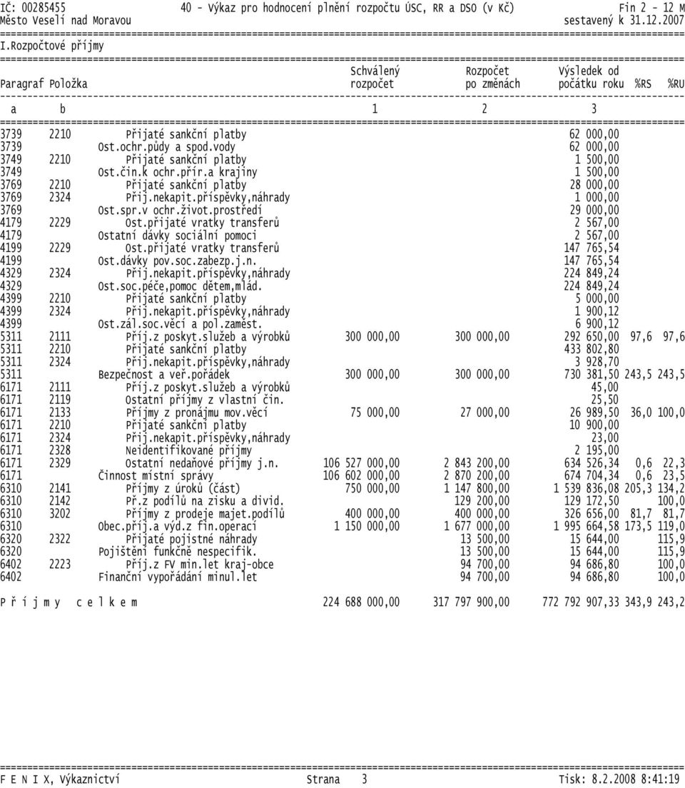 příspěvky,náhrady 1 000,00 3769 Ost.spr.v ochr.život.prostředí 29 000,00 4179 2229 Ost.přijaté vratky transferů 2 567,00 4179 Ostatní dávky sociální pomoci 2 567,00 4199 2229 Ost.
