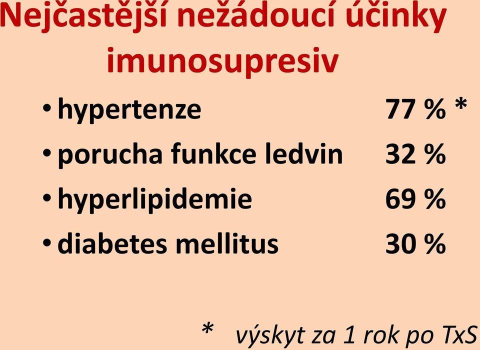 porucha funkce ledvin 32 %