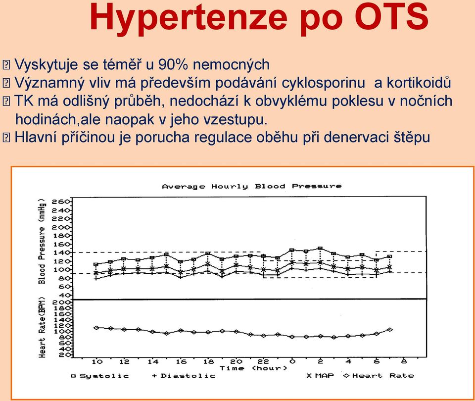 průběh, nedochází k obvyklému poklesu v nočních hodinách,ale naopak
