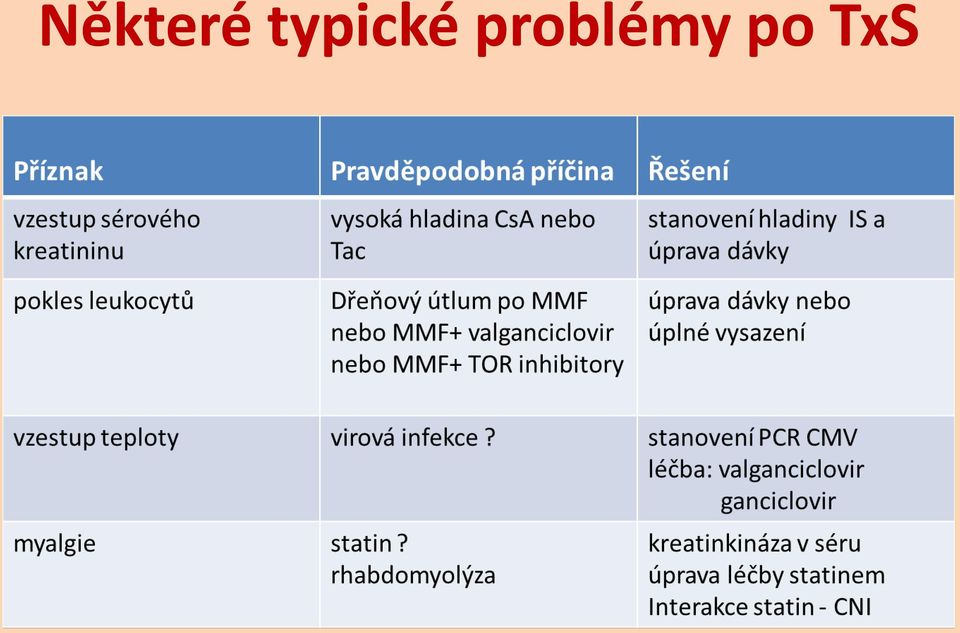 problémy