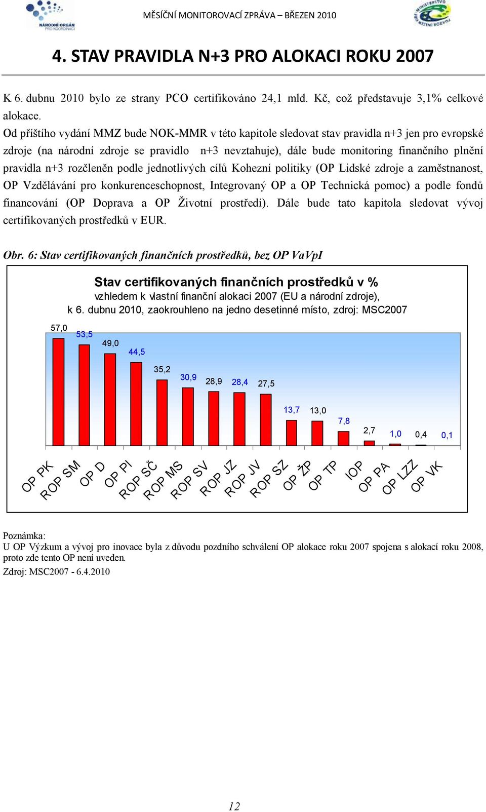 n+3 rozčleněn podle jednotlivých cílů Kohezní politiky (OP Lidské zdroje a zaměstnanost, OP Vzdělávání pro konkurenceschopnost, Integrovaný OP a OP Technická pomoc) a podle fondů financování (OP