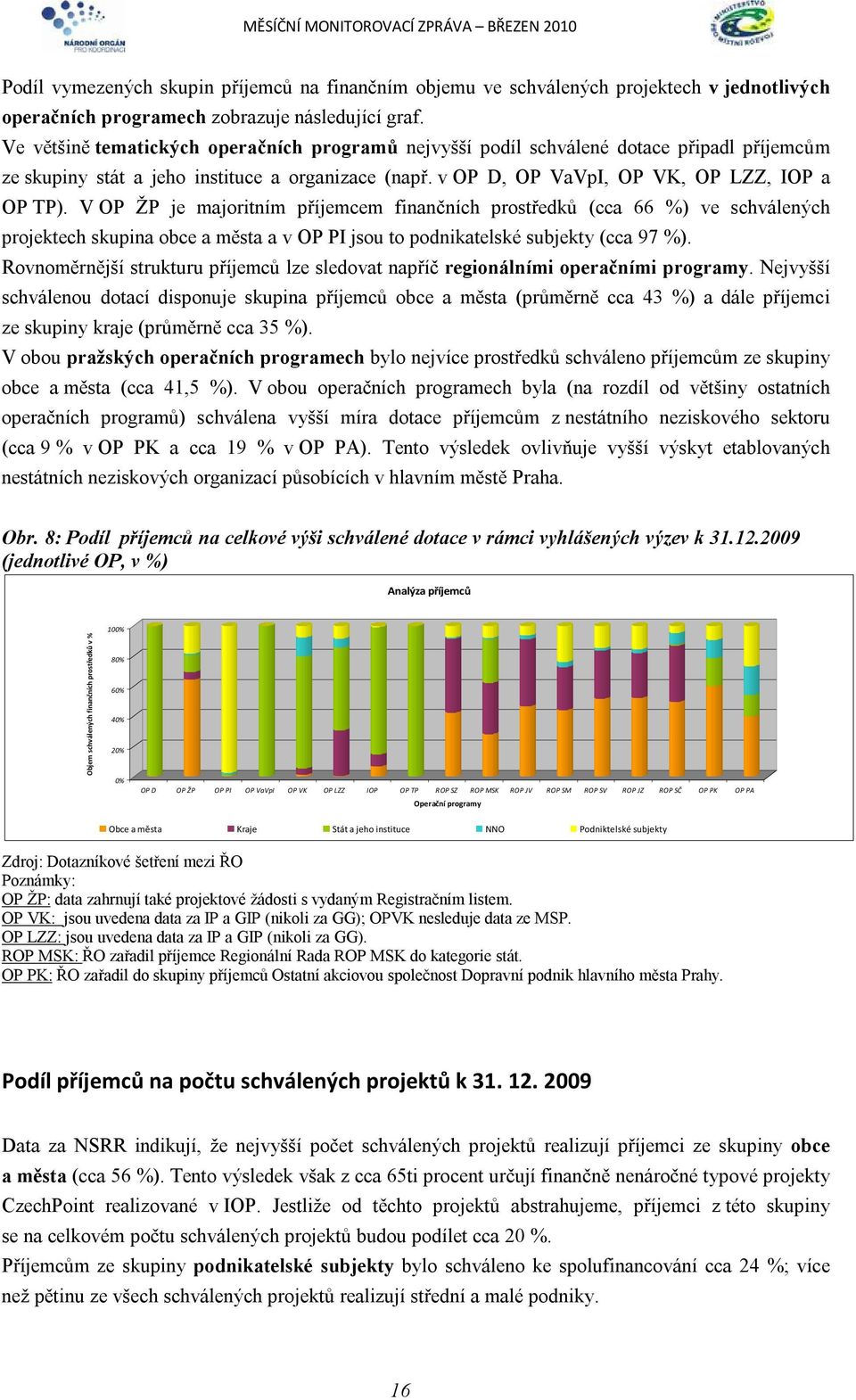 V OP ŽP je majoritním příjemcem finančních prostředků (cca 66 %) ve schválených projektech skupina obce a města a v OP PI jsou to podnikatelské subjekty (cca 97 %).