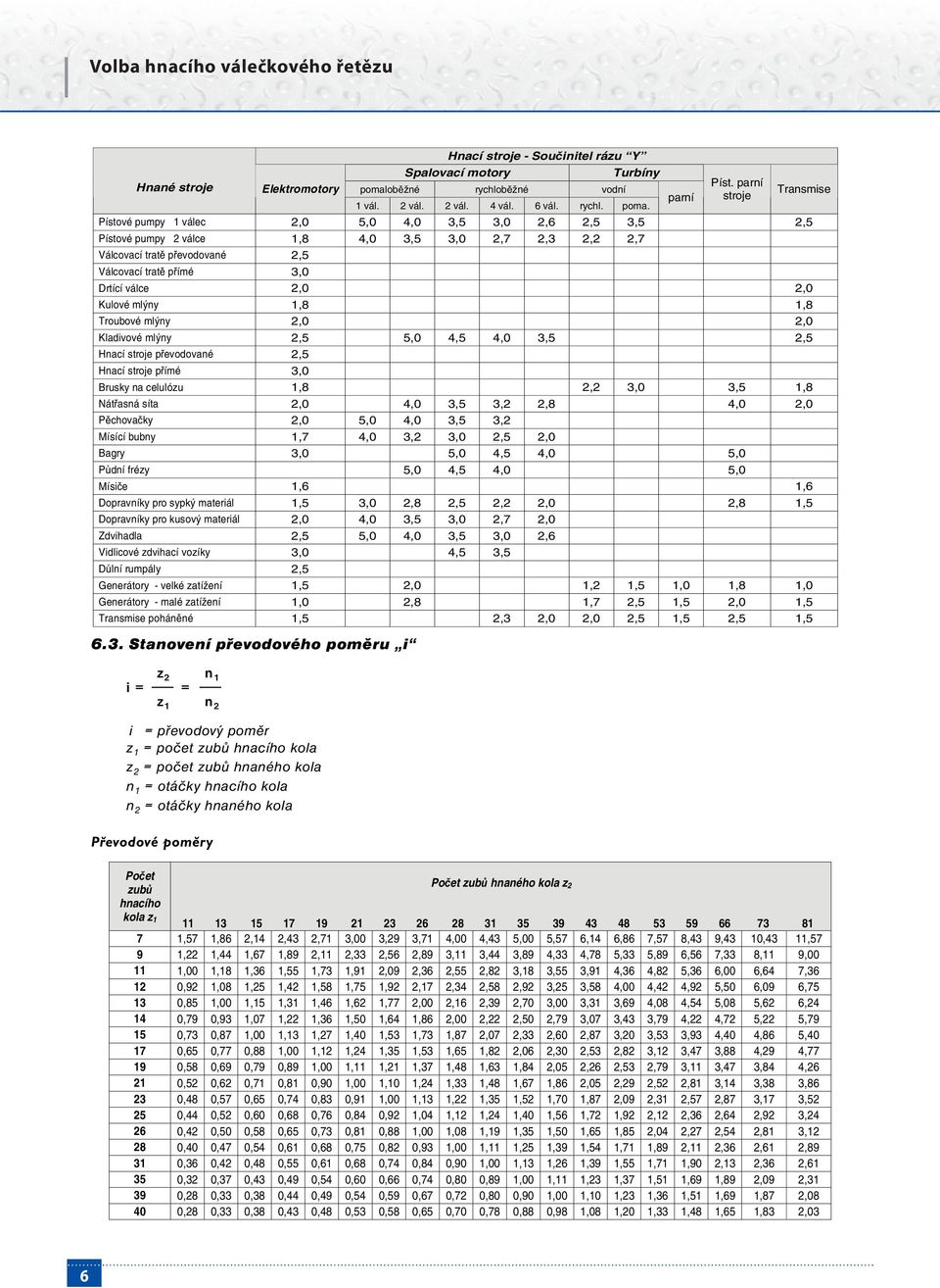 poměry Elektromotory Hnací stroje - Sou initel rázu Y Spalovací motory Turbíny pomalob žné rychlob žné vodní 1vál. 2vál. 2vál. 4vál. 6vál. rychl. poma. parní Píst.