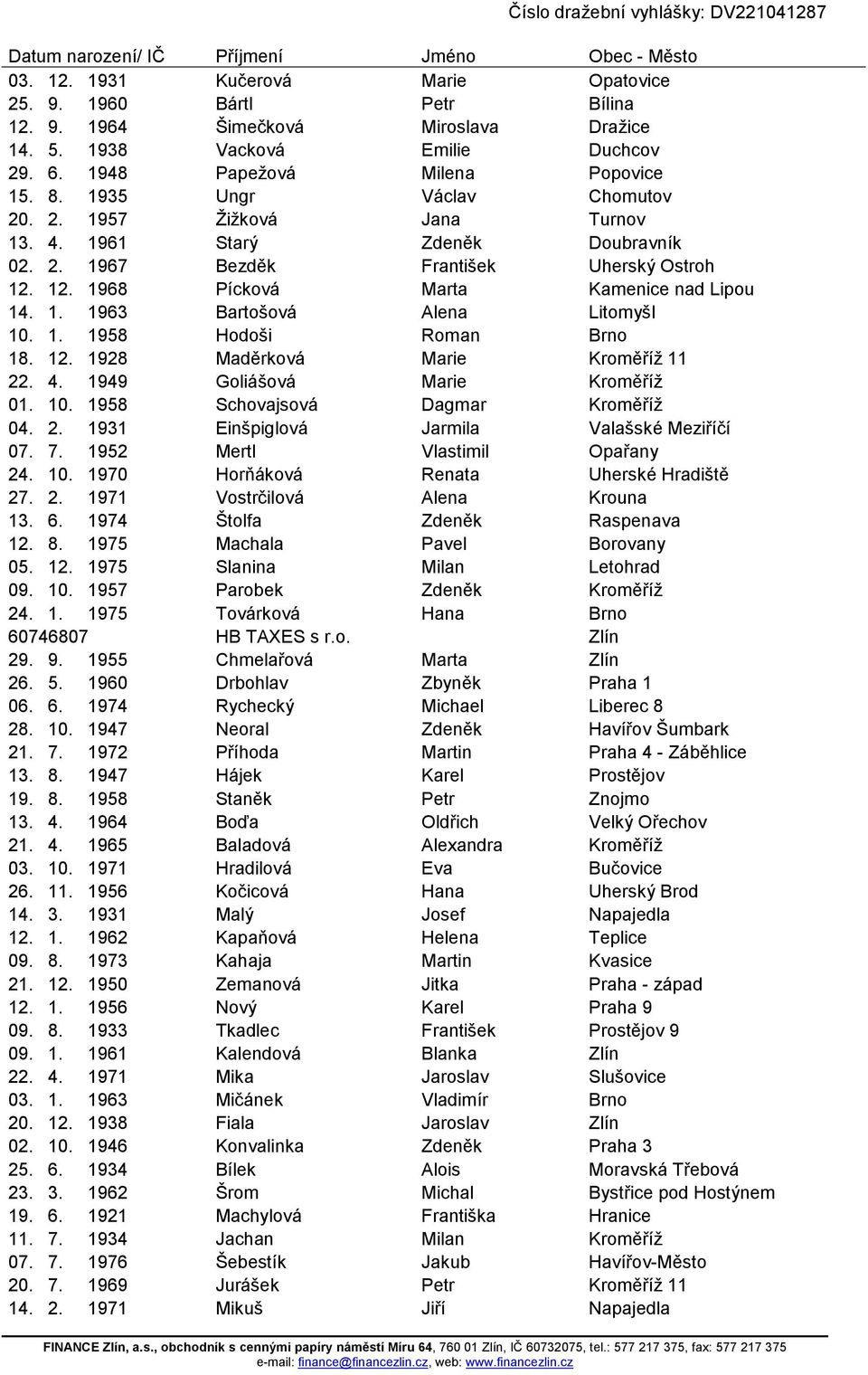 1. 1958 Hodoši Roman Brno 18. 12. 1928 Maděrková Marie Kroměříž 11 22. 4. 1949 Goliášová Marie Kroměříž 01. 10. 1958 Schovajsová Dagmar Kroměříž 04. 2. 1931 Einšpiglová Jarmila Valašské Meziříčí 07.