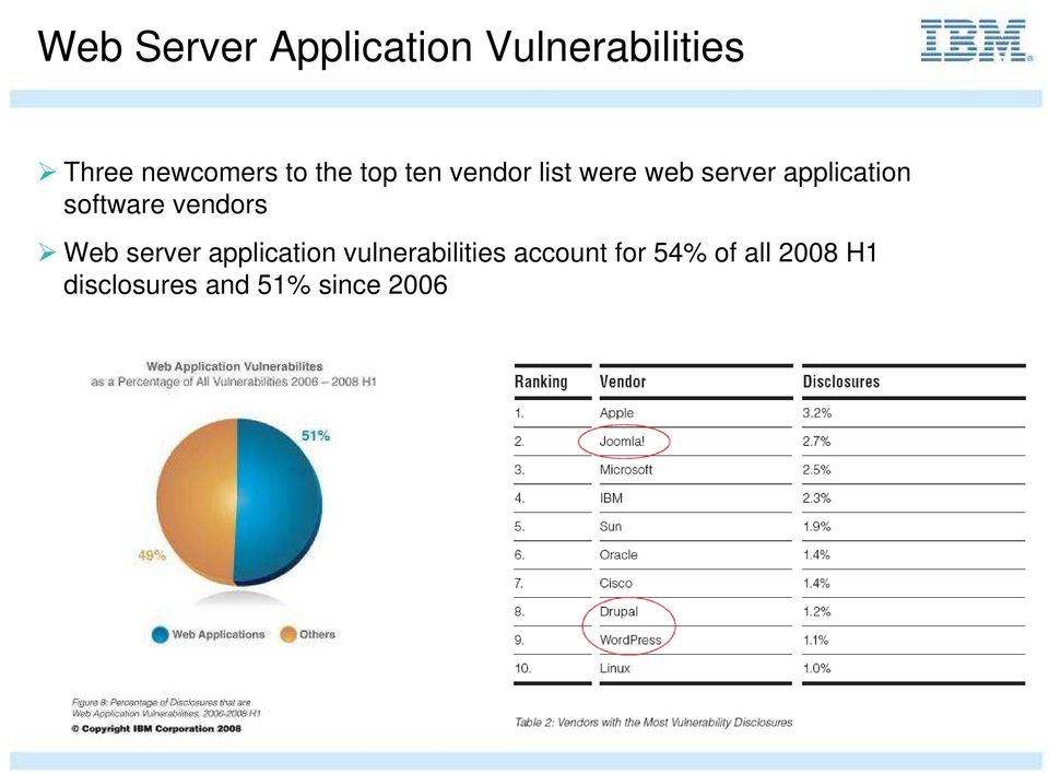 software vendors Web server application vulnerabilities