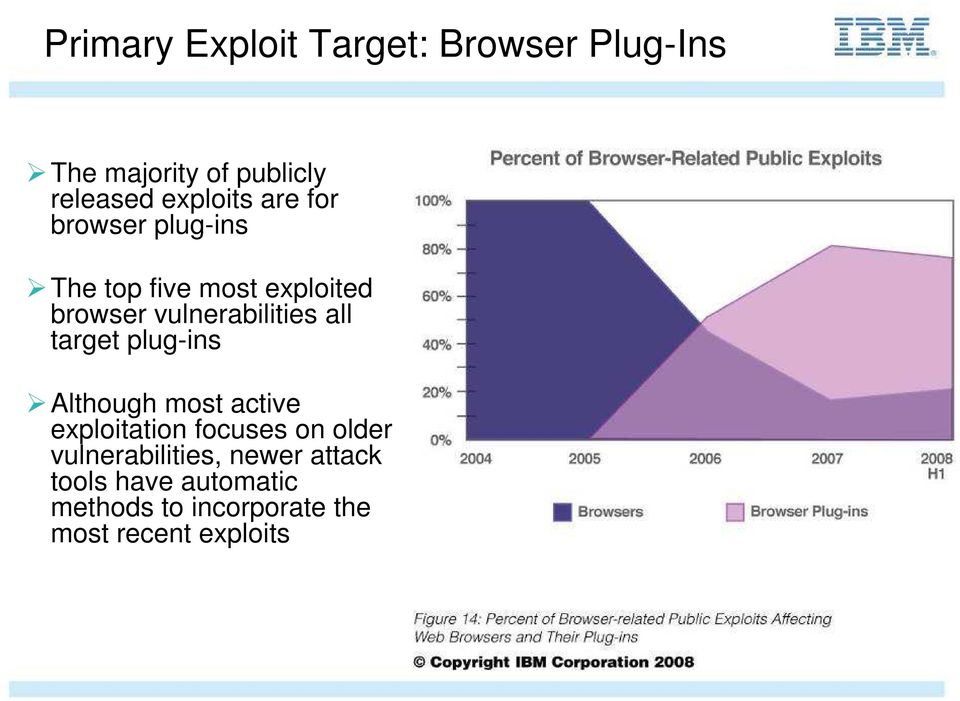 vulnerabilities all target plug-ins Although most active exploitation focuses on