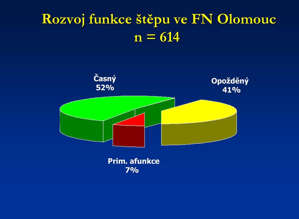 614 Časný 52%