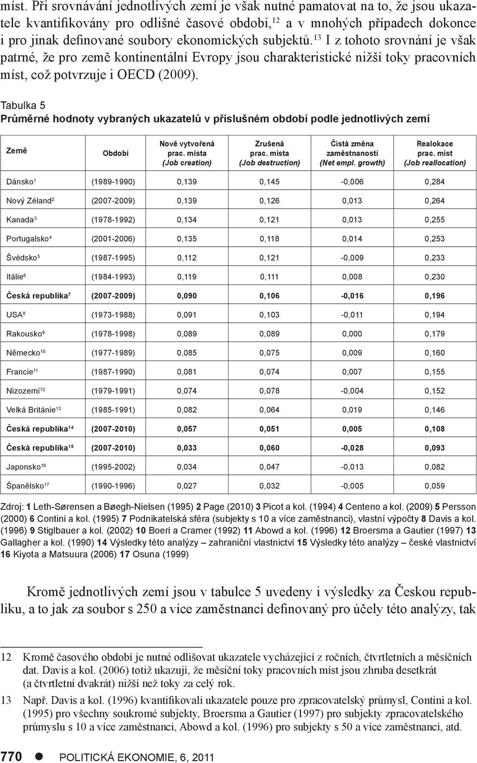 Tabulka 5 Průměrné hodnoty vybraných ukazatelů v příslušném období podle jednotlivých zemí Země Období Nově vytvořená prac. místa (Job creation) Zrušená prac.