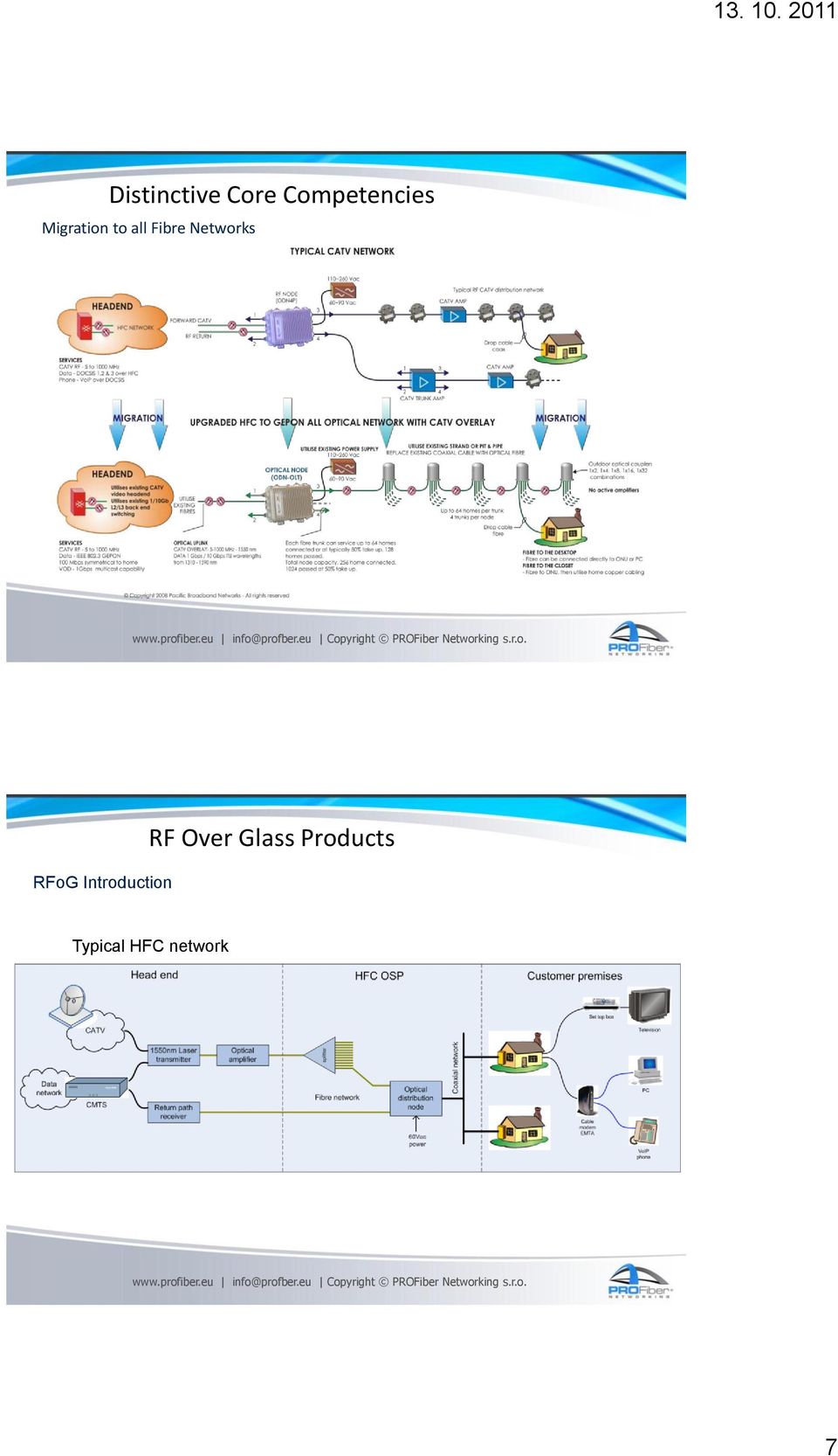 Networks RFoG Introduction RF