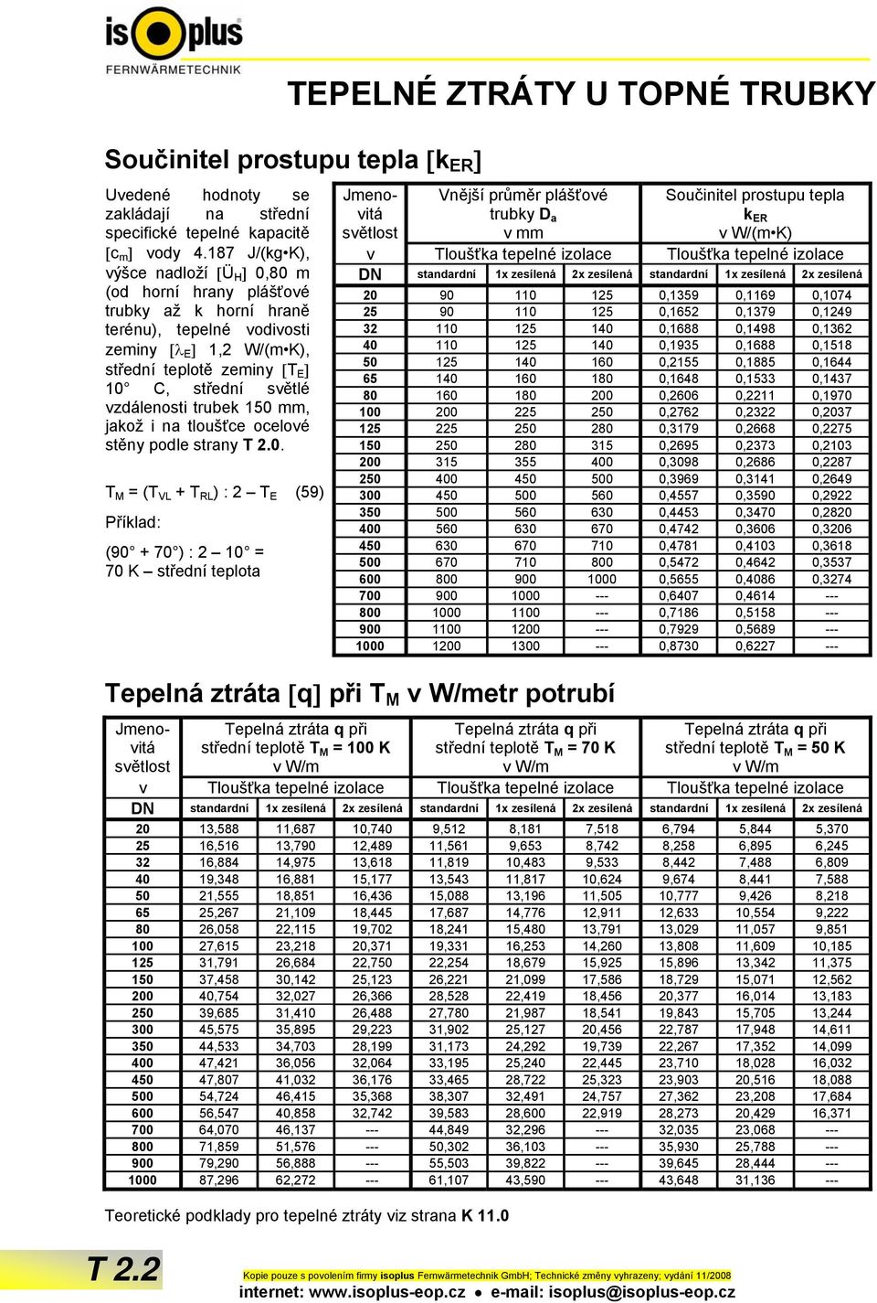 vzdálenosti trubek 150 