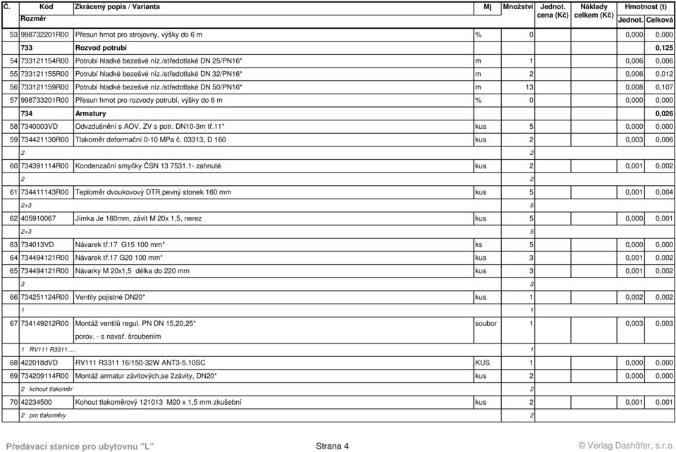 /středotlaké DN 50/PN16* m 13 0,008 0,107 57 998733201R00 Přesun hmot pro rozvody potrubí, výšky do 6 m 734 Armatury 0,026 58 7340003VD Odvzdušnění s AOV, ZV s potr. DN10-3m tř.