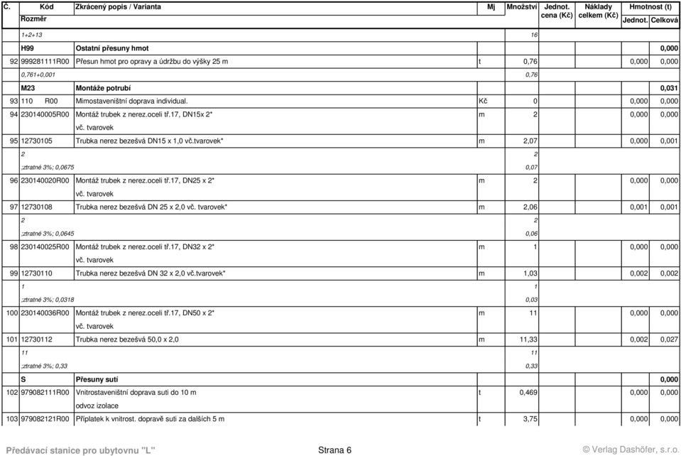 tvarovek* m 2,07 0,000 0,001 ;ztratné 3%; 0,0675 0,07 96 230140020R00 Montáž trubek z nerez.oceli tř.17, DN25 x 2* m 2 0,000 0,000 vč. tvarovek 97 12730108 Trubka nerez bezešvá DN 25 x 2,0 vč.