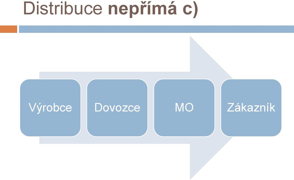 Výrobce