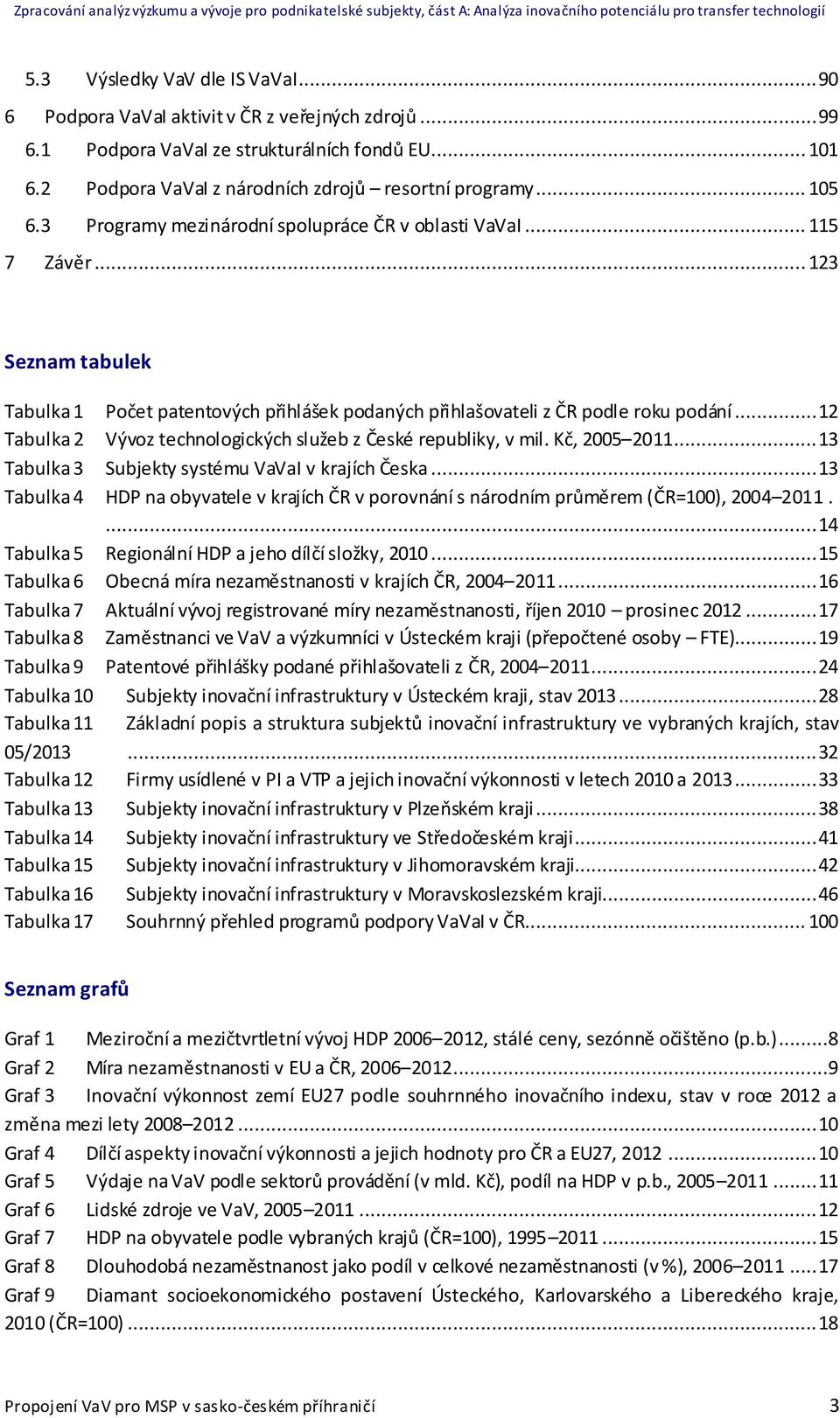 .. 12 Tabulka 2 Vývoz technologických služeb z České republiky, v mil. Kč, 2005 2011... 13 Tabulka 3 Subjekty systému VaVaI v krajích Česka.