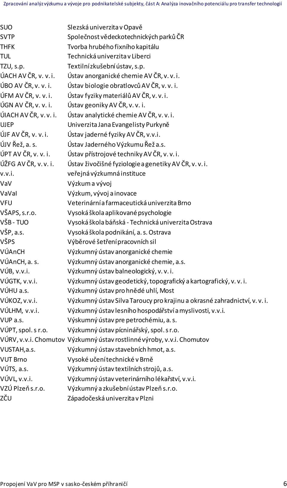 v. i. ÚIACH AV ČR, v. v. i. Ústav analytické chemie AV ČR, v. v. i. UJEP Univerzita Jana Evangelisty Purkyně ÚJF AV ČR, v. v. i. Ústav jaderné fyziky AV ČR, v.v.i. ÚJV Řež, a. s.
