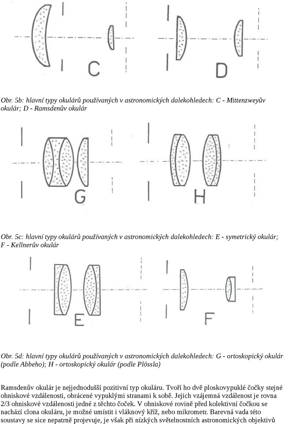 5d: hlavní typy okulárů používaných v astronomických dalekohledech: G - ortoskopický okulár (podle Abbeho); H - ortoskopický okulár (podle Plössla) Ramsdenův okulár je nejjednodušší pozitivní typ