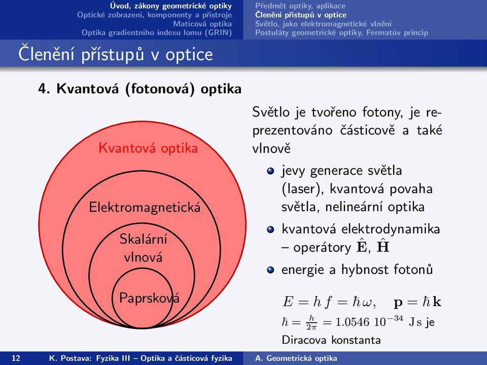 Kvantová(fotonová) optika Kvantová optika Elektromagnetická Skalární vlnová Paprsková Světlo je tvořeno fotony, je reprezentováno částicově a také