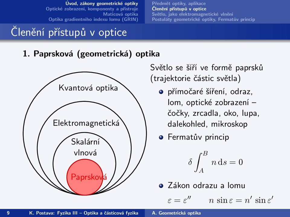 Paprsková(geometrická) optika Kvantová optika Elektromagnetická Skalární vlnová Paprsková Světlo se šíří ve formě paprsků (trajektorie