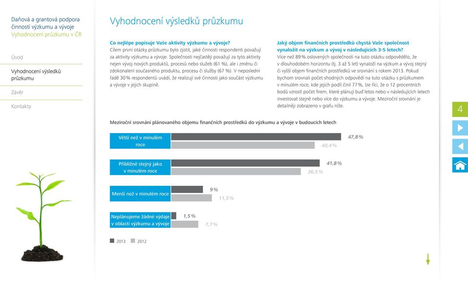 V neposlední řadě 30 % respondentů uvádí, že realizují své činnosti jako součást výzkumu a vývoje v jejich skupině.