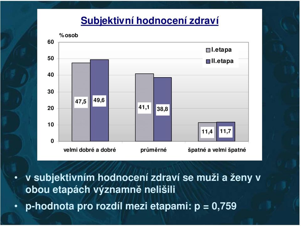 průměrné špatné a velmi špatné v subjektivním hodnocení zdraví se