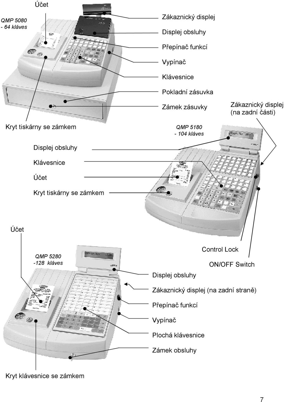 Klávesnice Účet Kryt tiskárny se zámkem Účet QMP 5280-128 kláves Displej obsluhy Control Lock ON/OFF Switch