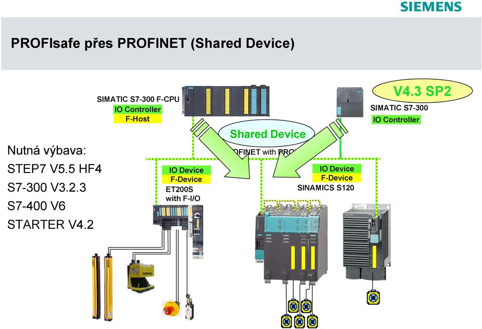 2 SIMATIC S7-300 F-CPU IO Controller F-Host IO Device F-Device ET200S