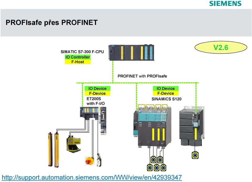 6 PROFINET with PROFIsafe IO Device F-Device ET200S