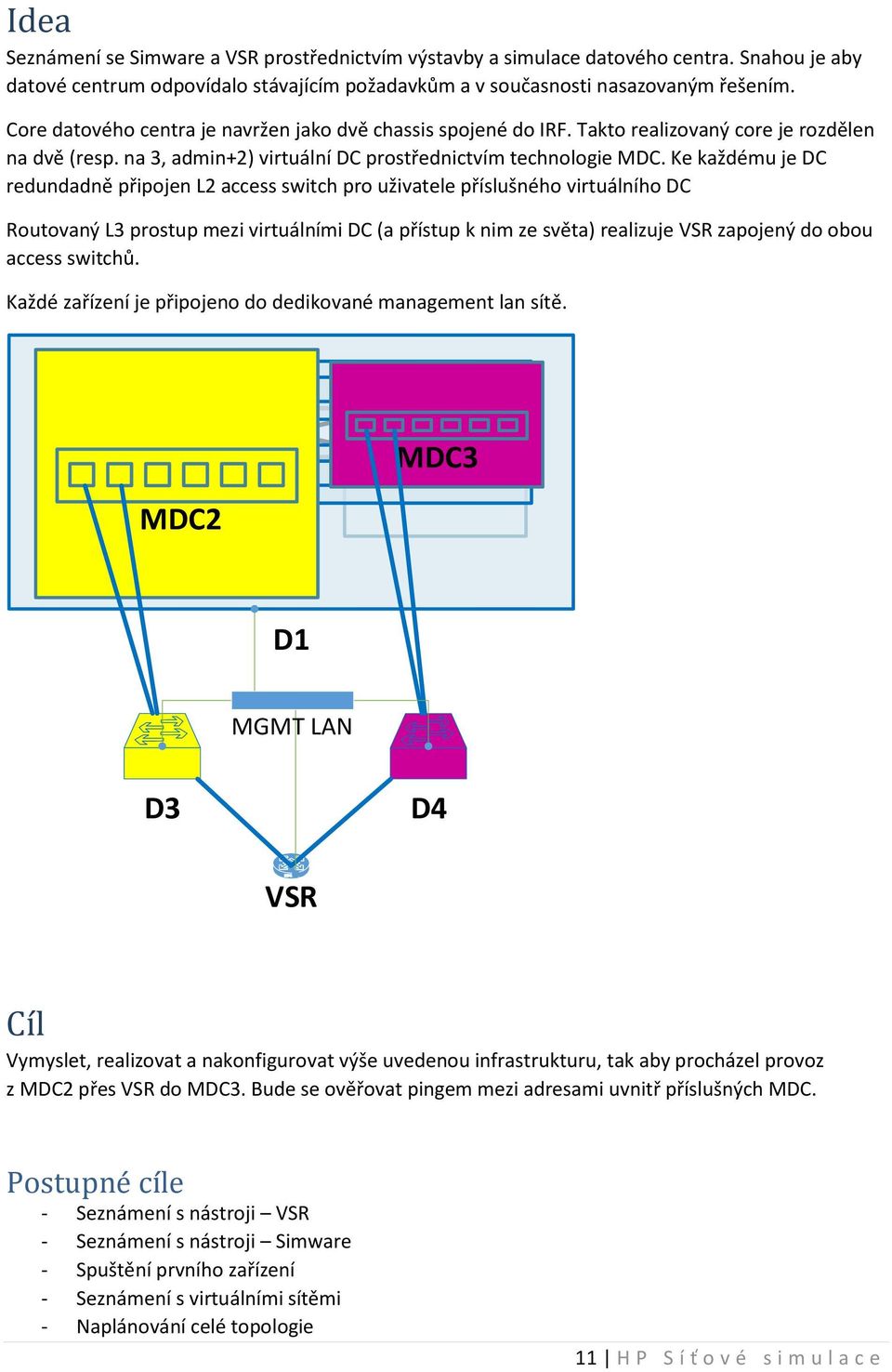 Ke každému je DC redundadně připojen L2 access switch pro uživatele příslušného virtuálního DC Routovaný L3 prostup mezi virtuálními DC (a přístup k nim ze světa) realizuje VSR zapojený do obou