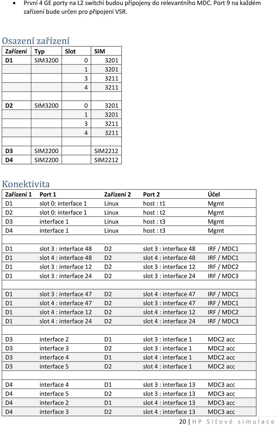 Port 2 Účel D1 slot 0: interface 1 Linux host : t1 Mgmt D2 slot 0: interface 1 Linux host : t2 Mgmt D3 interface 1 Linux host : t3 Mgmt D4 interface 1 Linux host : t3 Mgmt D1 slot 3 : interface 48 D2