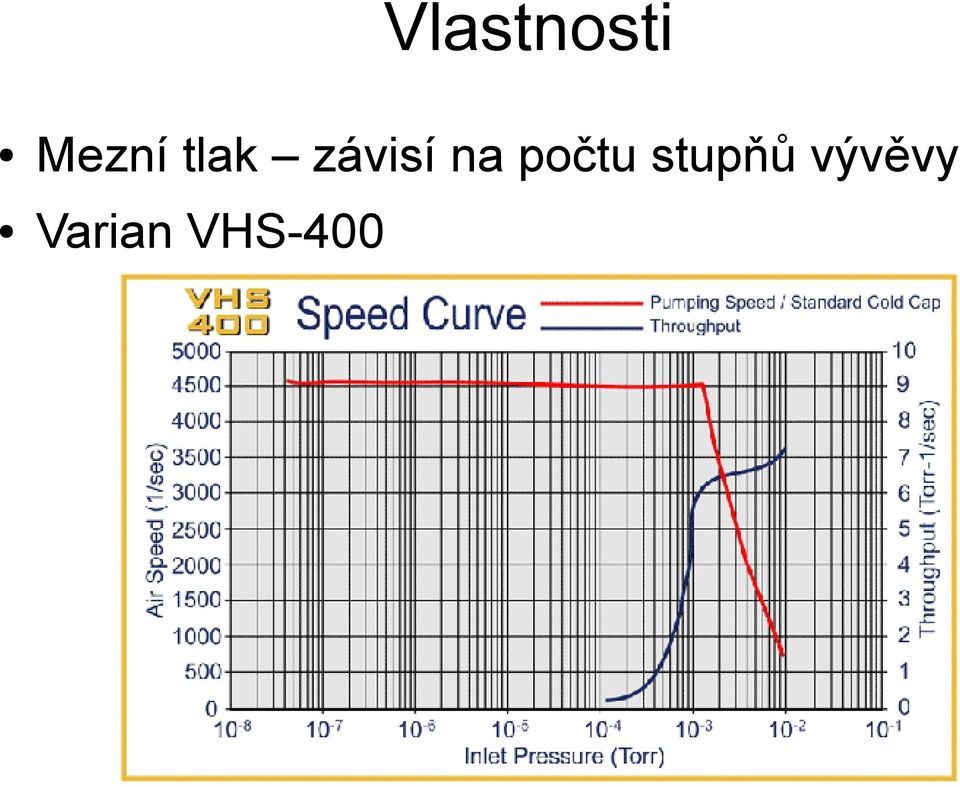 počtu stupňů