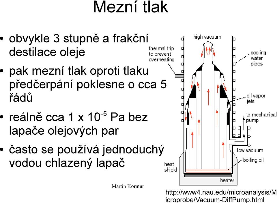 bez lapače olejových par často se používá jednoduchý vodou chlazený