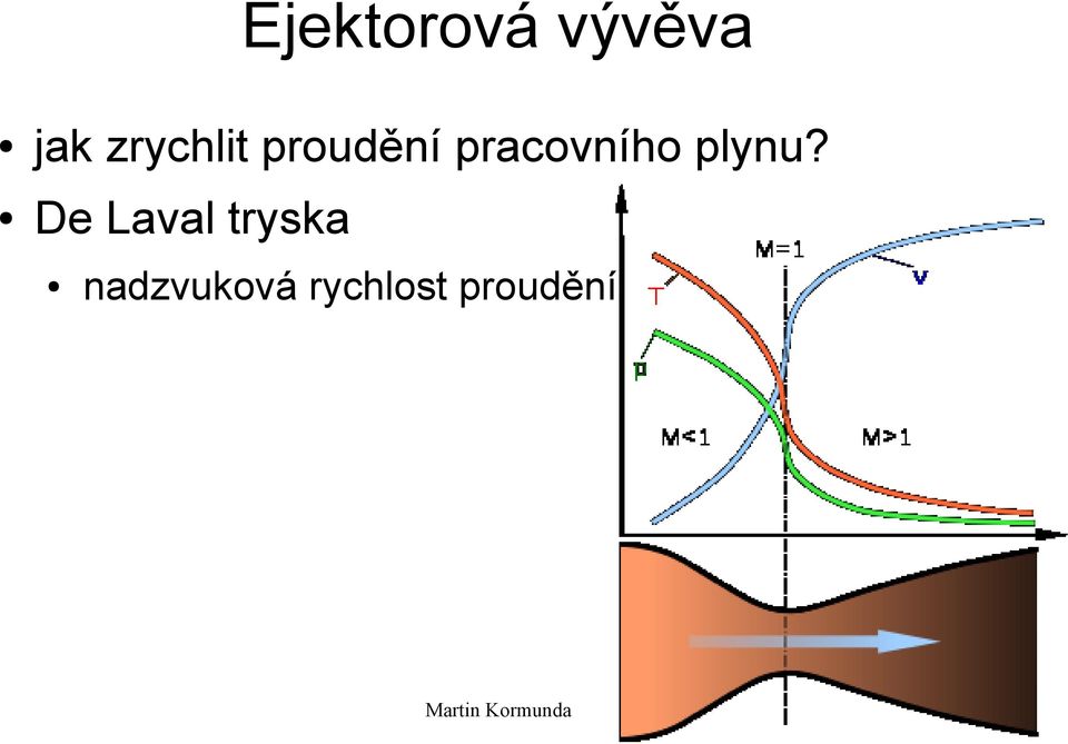 pracovního plynu?