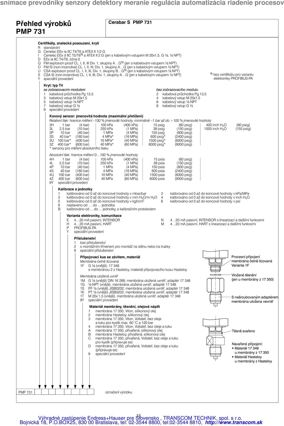 1, skupiny A G (jen s kabelovým vstupem ½ NPT) U CSA explosion proof CL. I, II, III, Div. 1, skupiny B G 1) (jen s kabelovým vstupem ½ NPT) S CSA IS (non-incendive) CL. I, II, III; Div.